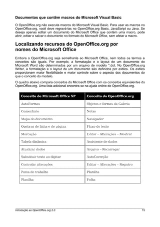 Documentos que contêm macros do Microsoft Visual Basic
O OpenOffice.org não executa macros do Microsoft Visual Basic. Para usar as macros no
OpenOffice.org, você deve regravá-las no OpenOffice.org Basic, JavaScript ou Java. Se
deseja apenas editar um documento do Microsoft Office que contém uma macro, pode
abrir, editar e salvar o documento no formato do Microsoft Office, sem afetar a macro.
Localizando recursos do OpenOffice.org por
nomes do Microsoft Office
Embora o OpenOffice.org seja semelhante ao Microsoft Office, nem todos os termos e
conceitos são iguais. Por exemplo, a formatação e o layout de um documento do
Microsoft Word são determinados por um arquivo de modelo *.dot. No OpenOffice.org
Writer, a formatação e o layout de um documento são definidos por estilos. Os estilos
proporcionam maior flexibilidade e maior controle sobre o aspecto dos documentos do
que o conceito do modelo.
O quadro abaixo compara conceitos do Microsoft Office com os conceitos equivalentes do
OpenOffice.org. Uma lista adicional encontra-se na ajuda online do OpenOffice.org.
Introdução ao OpenOffice.org 2.0 15
 