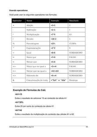Usando operadores
Você pode usar os seguintes operadores nas fórmulas:
Exemplo de Fórmulas do Calc
=A1+15
Exibe o resultado de adicionar 15 ao conteúdo da célula A1
=A1*20%
Exibe 20 por cento do conteúdo da célula A1
=A1*A2
Exibe o resultado da multiplicação do conteúdo das células A1 e A2
Introdução ao OpenOffice.org 2.0 45
 