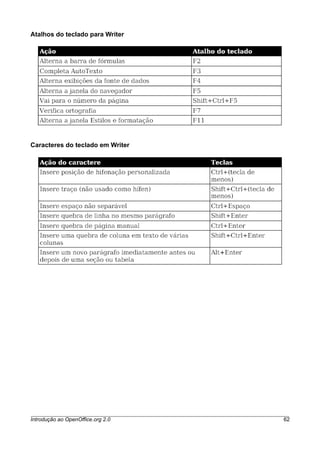 Atalhos do teclado para Writer
Caracteres do teclado em Writer
Introdução ao OpenOffice.org 2.0 62
 