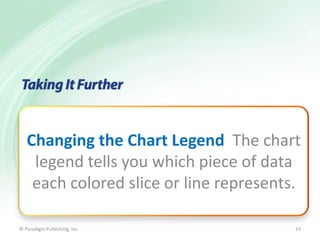 Changing the Chart Legend The chart
legend tells you which piece of data
each colored slice or line represents.
© Paradigm Publishing, Inc.

19

 