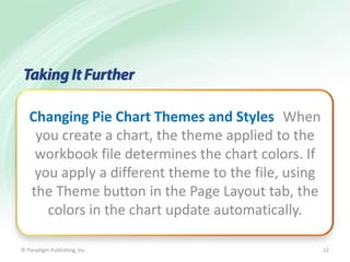 Changing Pie Chart Themes and Styles When
you create a chart, the theme applied to the
workbook file determines the chart colors. If
you apply a different theme to the file, using
the Theme button in the Page Layout tab, the
colors in the chart update automatically.
© Paradigm Publishing, Inc.

22

 