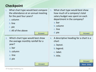 Checkpoint
1.

What chart type would best compare
the attendance at an annual meeting
for the past four years?
a. column
b. line
c. pie
d. All of the above

3.

What chart type would best show
how much of a company’s total
salary budget was spent on each
department in the company?
a. bar
b. column
c. line
d. pie
Answer

4.

A descriptive heading for a chart is a
chart
a. layout.
b. legend.
c. label.
h. title.

Answer
2.

Which chart type would best show
the average monthly rainfall for a
year?
a. bar
b. column
c. line
d. pie

Answer
Answer
© Paradigm Publishing, Inc.

Next Slide
23

 