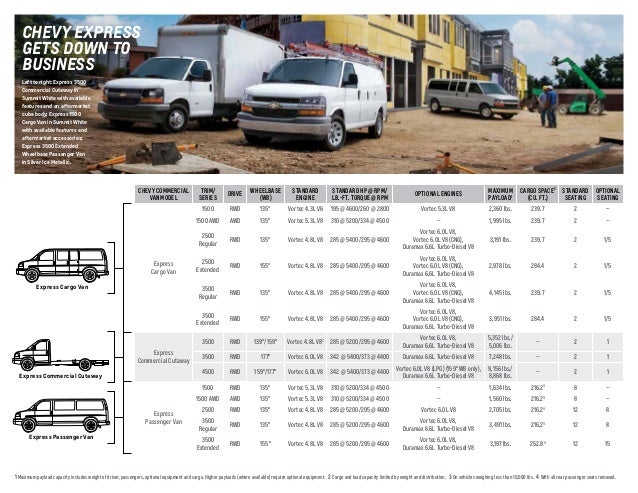 2014 Chevrolet Commercial Vehicle