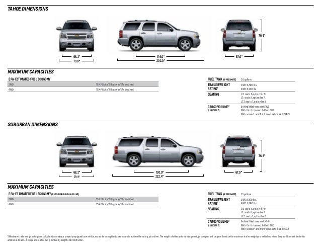 Chevy Suburban Dimensions Types Of Electrical Wiring Diagrams