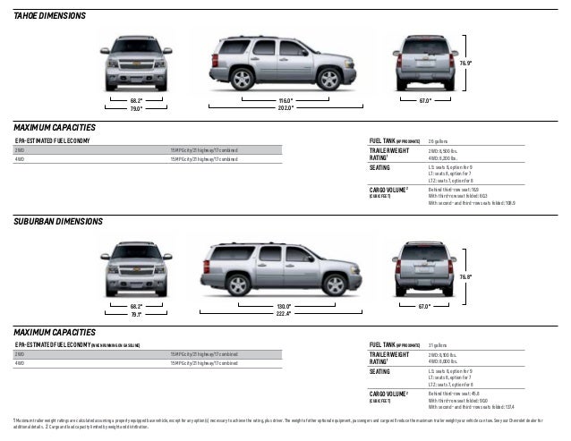 2014 Chevrolet Tahoe 2014 Chevrolet Suburban Brochure