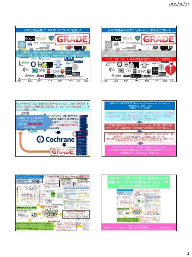 診療ガイドラインとは：EBMの3原則より概念を理解する 6枚