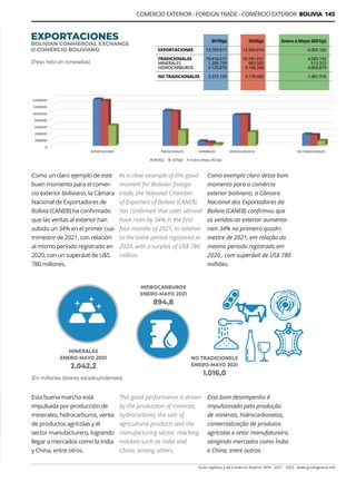 Guía Logística y de Comercio Exterior XVIII - 2021 - 2022 - www.guialogistica.info
COMERCIO EXTERIOR - FOREIGN TRADE - COMÉRCIO EXTERIOR BOLIVIA 145
Como un claro ejemplo de este
buen momento para el comer-
cio exterior boliviano, la Cámara
Nacional de Exportadores de
Bolivia (CANEB) ha confirmado
que las ventas al exterior han
subido un 34% en el primer cua-
trimestre de 2021, con relación
al mismo período registrado en
2020, con un superávit de U$S
780 millones.
Esta buena marcha está
impulsada por producción de
minerales, hidrocarburos, venta
de productos agrícolas y el
sector manufacturero, logrando
llegar a mercados como la India
y China, entre otros.
EXPORTACIONES
BOLIVIAN COMMERCIAL EXCHANGE
O COMÉRCIO BOLIVIANO
As a clear example of this good
moment for Bolivian foreign
trade, the National Chamber
of Exporters of Bolivia (CANEB)
has confirmed that sales abroad
have risen by 34% in the first
four months of 2021, in relation
to the same period registered in
2020, with a surplus of US$ 780
million.
This good performance is driven
by the production of minerals,
hydrocarbons, the sale of
agricultural products and the
manufacturing sector, reaching
markets such as India and
China, among others.
Como exemplo claro desse bom
momento para o comércio
exterior boliviano, a Câmara
Nacional dos Exportadores da
Bolívia (CANEB) confirmou que
as vendas ao exterior aumenta-
ram 34% no primeiro quadri-
mestre de 2021, em relação ao
mesmo período registrado em
2020 , com superávit de US$ 780
milhões.
Esse bom desempenho é
impulsionado pela produção
de minerais, hidrocarbonetos,
comercialização de produtos
agrícolas e setor manufatureiro,
atingindo mercados como Índia
e China, entre outros.
	 2019(p)	 2020(p)	 Enero a Mayo 2021(p)
			
EXPORTACIONES	13.789.813	 13.360.014	 6.065.102
			
TRADICIONALES	10.416.617	 10.181.931	 4.583.192
MINERALES	 1.295.739	985.583	 513.313
HIDROCARBUROS	9.120.878	 9.196.348	 4.069.879
NO TRADICIONALES	3.373.195	 3.178.082	 1.481.910
(Peso neto en toneladas)
(En millones dólares estadounidenses)
MINERALES
ENERO-MAYO 2021
2.042,2
HIDROCARBUROS
ENERO-MAYO 2021
894,8
NO TRADICIONELS
ENERO-MAYO 2021
1.016,0
 