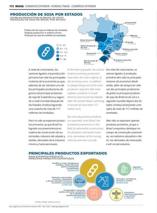 Guía Logística y de Comercio Exterior XVIII - 2021-2022 - www.guialogistica.info
172 BRASIL COMERCIO EXTERIOR - FOREING TRADE - COMÉRCIO EXTERIOR
A nivel de crecimiento, los
sectores ligados a la producción
primaria han sido los principales
motores de la economía ya que,
además de ser siempre uno de
los principales productores de
granos (el principal productor
de soja de Sudamérica y segun-
do a nivel mundial después de
los Estados Unidos) logrando
una cosecha de más de 117
millones de toneladas.
Pero no solo se exportan produc-
tos primarios, ya que Brasil ha
logrado una preeminencia en
materia de construcción de au-
tomóviles, industria del calzado y
textiles, derivados de la industria
minera y hasta aeronaves.
Producción de soja en millones de toneladas
Soybean production in millions of tons
Produção de soja em milhões de toneladas
At the level of growth, the sectors
linked to primary production
have been the main engines of
the economy since, in addition
to always being one of the main
producers of grains (the main
soybean producer in South
America and second worldwide
after the United States) achieving
a harvest of more than 117
million tons.
But not only primary products
are exported, since Brazil has
achieved preeminence in the
field of automobile construction,
the footwear and textile indus-
tries, derivatives of the mining
industry and even aircraft.
Em nível de crescimento, os
setores ligados à produção
primária têm sido os principais
motores da economia desde
então, além de sempre ter sido
um dos principais produtores
de grãos (o principal produtor
de soja da América do Sul e o
segundo mundial depois dos Es-
tados Unidos) alcançando uma
safra de mais de 117 milhões de
toneladas.
Mas não se exportam apenas
produtos primários, já que o
Brasil conquistou destaque no
campo da construção automoti-
va, na indústria calçadista e têx-
til, nos derivados da mineração
e até na aeronáutica.
PRODUCCIÓN DE SOJA POR ESTADOS
SOYBEAN PRODUCTION IN BRAZIL BY STATE
PRODUÇÃO DE SOJA NO BRASIL POR ESTADO
PRINCIPALES PRODUCTOS EXPORTADOS
MAIN EXPORTED PRODUCTS
PRINCIPAIS PRODUTOS EXPORTADOS
 