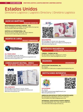 ESTADOS UNIDOS DIRECTORIO LOGÍSTICO | LOGISTICS DIRECTORY | DIRETÓRIO LOGÍSTICO
232
SACO SHIPPING
Dir:25 de Mayo 741 Of.601/602, Montevideo
Tel:(595)9000254 | Mail:comercial@uy.sacoshipping.com
Web:www.sacoshipping.com
DEPÓSITOS FRIGORÍFICOS
COLD STORAGE REFRIGERATION
CARRIER / THERMO AIR INC.
Dir:2875 North 29 th Ave., Hollywood. FL 33020,
Tel:(1)92793333 | Mail:rdewit@thermo-air.com
INGENIERÍA
ENGINEERING
SOUTH POINT ENGINEERING, INC.
Dir:, Florida
Tel:(1)8097070 | Mail:julian.luna@southpointengineering.com
INSTITUCIONES REFERENTES
MAIN INSTITUTIONS
GKF NETWORK
Dir:, Florida
Tel:() | Mail:customersupport@gkfnetwork.com
Web:www.gkfnetwork.com
AMERICAN ASOCIATION OF PORTS AUTORITIES (AAPA)
Dir:1010 Duke St., Alexandria, VA 22314., Vancouver
Tel:(1)7036845700 | Mail:info@aapa-ports.org
INTERMODAL ASSOCIATION OF NORTH AMERICA
Dir:11785 Beltsville Dr., Ste. 1100, Calverton, MD 2075,
Tel:(1)9823400 | Mail:jim@intermodal.org
AGENCIAS MARÍTIMAS
MARITIME AGENCIES
MEDITERRANEAN SHIPPING COMPANY - MSC
Dir:420, 5TH AVENUE (AT 37TH STREET) - 8TH FLOOR 10018-2702, New York
Tel:(1)7644800 | Mail:USA-info@msc.com
NORTON LILLY INTERNATIONAL, INC.
Dir:One St Louis St. #5000 Mobile, AL 36602, Alabama
Tel:(1)4316335 | Mail:info@nortonlilly.com
AGENTES DE CARGA
FREIGHT FORWARDERS
ALL TRANS CARGO
Dir:11600 NW 91st Suite #8, Florida
Tel:(1)399 8580 | Mail:amgonzalez@alltranscargomiami.com
Web:www.alltranscargomiami.com
CONSOLIDADOR NEUTRAL - NVOCC
NON VESSEL OPERATING COMMON CARRIER
MSL CORPORATE
Dir:8554 NW 23rd St, Doral, FL 33122., Florida
Tel:(1)6399695 | Mail:commercial@mia-ifsneutral.com
Web:www.mslcorporate.com
Estados Unidos
Directorio Logístico | Logistics Directory | Diretório Logístico
 