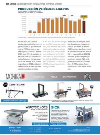 Guía Logística y de Comercio Exterior XVIII - 2021-2022 - www.guialogistica.info
238 MÉXICO COMERCIO EXTERIOR - FOREIGN TRADE - COMÉRCIO EXTERIOR
En este 2021, los cambios
positivos son pequeños pero es-
peranzadores ya que datos del
mismo INEGI dan cuenta que
se han producido hasta abril de
2021, unos 269,180 unidades y
exportaciones por 234,584 uni-
dades, lo que en comparación
anual con abril de 2020, donde
se produjeron 3,722 unidades y
se exportaron 31,183 unidades,
es realmente buena noticia.
PRODUCCIÓN VEHÍCULOS LIGEROS
LIGHT VEHICLE PRODUCTION
PRODUÇÃO DE VEÍCULOS LEVES
In this 2021, the positive changes
are small but encouraging since
data from the same INEGI show
that there have been produced
until April 2021, some 269.180
units and exports of 234.584
units, which in annual compari-
son with April 2020, where they
were produced 3.722 units and
31.183 units were exported, it is
really good news.
Neste 2021, as variações positi-
vas são pequenas mas promis-
soras já que dados do mesmo
INEGI mostram que foram cerca
de 269.180 unidades até abril de
2021 e exportações de 234.584
unidades, que na comparação
anual com abril de 2020, onde
foram produzidas 3.722 unida-
des e 31.183 unidades foram
exportadas, é uma notícia muito
boa.
MONTRA SOLUTIONS
 