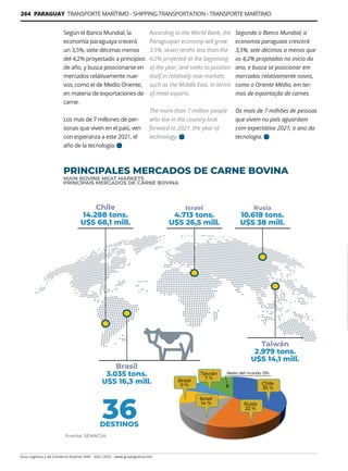 264 PARAGUAY TRANSPORTE MARÍTIMO - SHIPPING TRANSPORTATION - TRANSPORTE MARÍTIMO
Guía Logística y de Comercio Exterior XVIII - 2021-2022 - www.guialogistica.info
Según el Banco Mundial, la
economía paraguaya crecerá
un 3,5%, siete décimas menos
del 4,2% pro­
yectado a principios
de año, y busca posicionarse en
mercados relativamente nue-
vos, como el de Medio Oriente,
en materia de exportaciones de
carne.
Los mas de 7 millones de per-
sonas que viven en el país, ven
con esperanza a este 2021, el
año de la tecnología.
PRINCIPALES MERCADOS DE CARNE BOVINA
MAIN BOVINE MEAT MARKETS
PRINCIPAIS MERCADOS DE CARNE BOVINA
According to the World Bank, the
Paraguayan economy will grow
3.5%, seven tenths less than the
4.2% projected at the beginning
of the year, and seeks to position
itself in relatively new markets,
such as the Middle East, in terms
of meat exports.
The more than 7 million people
who live in the country look
forward to 2021, the year of
technology.
Segundo o Banco Mundial, a
economia paraguaia crescerá
3,5%, sete décimos a menos que
os 4,2% projetados no início do
ano, e busca se posicionar em
mercados relativamente novos,
como o Oriente Médio, em ter-
mos de exportação de carnes.
Os mais de 7 milhões de pessoas
que vivem no país aguardam
com expectativa 2021, o ano da
tecnologia.
 