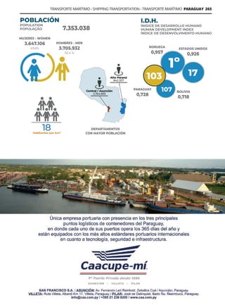 TRANSPORTE MARÍTIMO - SHIPPING TRANSPORTATION - TRANSPORTE MARÍTIMO PARAGUAY 265
Guía Logística y de Comercio Exterior XVIII - 2021 - 2022 - www.guialogistica.info
CAACUPE-MÍ
POBLACIÓN
POPULATION
POPULAÇÃO
MUJERES - WOMEN
3.647.106
49,6%
7.353.038
HOMBRES - MEN
3.705.932
50,4 %
DEPARTAMENTOS
CON MAYOR POBLACIÓN
I.D.H.
ÍNIDICE DE DESARROLLO HUMANO
HUMAN DEVELOPMENT INDEX
ÍNDICE DE DESENVOLVIMENTO HUMANO
ESTADOS UNIDOS
0,926
PARAGUAY
0,728
BOLIVIA
0,718
NORUEGA
0,957
 