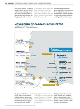 Guía Logística y de Comercio Exterior XVIII - 2021-2022 - www.guialogistica.info
284 URUGUAY COMERCIO EXTERIOR - FOREIGN TRADE - COMÉRCIO EXTERIOR
En el sector logístico, se ultiman
detalles para el Ferrocarril Cen-
tral, mientras que los puertos
del país buscan reconvertir su
operatoria en pos de lograr un
Uruguay hub sudamericano.
Uruguay se enfrenta a un futuro
donde, según sus dirigentes,
la única solución de crecer es
mirar nuevos mercados donde
extender “la marca Uruguay”
como sinónimo de calidad.
In the logistics sector, details are
being finalized for the Central
Railroad, while the country’s
ports seek to reconvert their ope-
rations in pursuit of a Uruguay
South American hub.
Uruguay faces a future where,
according to its leaders, the only
solution for growth is to look at
new markets where to extend
“the Uruguay brand” as a synon-
ym for quality.
No setor de logística, estão
sendo finalizados os detalhes da
Ferrovia Central, enquanto os
portos do país buscam reconver-
ter suas operações em busca de
um Uruguai hub sul-americano.
O Uruguai enfrenta um futuro
onde, segundo seus dirigentes,
a única solução para crescer é
buscar novos mercados onde es-
tender “a marca Uruguai” como
sinônimo de qualidade.
MOVIMIENTO DE CARGA EN LOS PUERTOS
CARGO MOVEMENT IN PORTS
MOVIMENTO DE CARGA NOS PORTOS
 