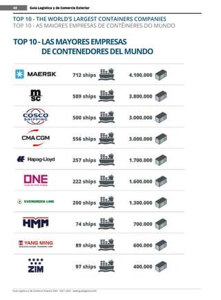 Guía Logística y de Comercio Exterior XVIII - 2021-2022 - www.guialogistica.info
48
TOP10-LASMAYORESEMPRESAS
DECONTENEDORESDELMUNDO
Guía Logística y de Comercio Exterior
48
TOP 10 - THE WORLD’S LARGEST CONTAINERS COMPANIES
TOP 10 - AS MAIORES EMPRESAS DE CONTÊINERES DO MUNDO
 