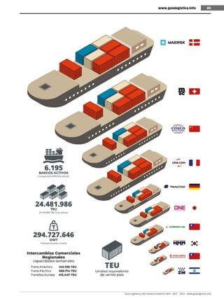 Guía Logística y de Comercio Exterior XVIII - 2021 - 2022 - www.guialogistica.info
49
www.guialogistica.info 49
 
