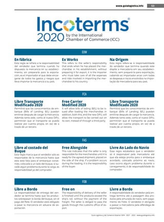 Guía Logística y de Comercio Exterior XVIII - 2021 - 2022 - www.guialogistica.info
53
EXW
FCA
FAS
FOB
En fábrica
Esta regla se refiere a la responsabilidad
del vendedor que termina cuando ha
dispuesto la mercancía en su estableci-
miento, sin prepararla para la exporta-
ción, es el importador el que debe encar-
garse de todos los gastos y riesgos que
lleva importar la mercancía a su país.
Ex Works
This refers to the seller’s responsibility
that ends when he has placed the mer-
chandise in his establishment, without
preparing it for export, it is the importer
who must take care of all the expenses
and risks involved in importing the mer-
chandise to his country.
Na Origem
Esta regra refere-se à responsabilidade
do vendedor que termina quando este
dispõe a mercadoria em seu estabeleci-
mento, sem prepará-la para exportação,
cabendo ao importador arcar com todas
as despesas e riscos envolvidos na impor-
tação da mercadoria para seu país.
Libre Transporte
Modificado 2020
Permitirá que los conocimientos de em-
barque (Bills of Landing; B/L) puedan
emitirse después de cargar la mercancía.
Además tanto este, como el nuevo DPU,
permitirán que el transporte se pueda
realizar por cuenta propia, en vez de a
través de un tercero.
Free Carrier
Modified 2020
It will allow bills of lading (B/L) to be is-
sued after loading the merchandise. In
addition, both this, and the new DPU, will
allow the transport to be carried out on
its own, instead of through a third party.
Libre Transporte
Modificado 2020
Permitirá que los conocimientos de em-
barque (Bills of Landing; B/L) puedan
emitirse después de cargar la mercancía.
Además tanto este, como el nuevo DPU,
permitirán que el transporte se pueda
realizar por cuenta propio, en vez de a
través de un tercero.
Libre al costado del
Buque
Esta regla marca que el vendedor sólo es
responsable de la mercancía hasta que
esta está lista para el embarque conve-
nido, colocada a un lado del buque, si su-
cede algún problema durante la carga, es
responsabilidad ya del comprador.
Free Alongside
This rule indicates that the seller is only
responsible for the merchandise until it is
ready for the agreed shipment, placed on
the side of the ship, if a problem occurs
during the loading, it is the responsibility
of the buyer.
Livre Ao Lado do Navio
Essa regra estabelece que o vendedor
só é responsável pela mercadoria até
que ela esteja pronta para o embarque
acordado, colocado próximo ao navio,
caso ocorra algum problema durante o
carregamento, é de responsabilidade do
comprador.
Libre a Bordo
La responsabilidad de entrega del ven-
dedor se termina hasta que los produc-
tos sobrepasan la borda del buque, sin el
pago del flete. El vendedor está obligado
a pasar la mercancía en aduana de ex-
portación.
Free on
The responsibility of delivery of the seller
is finished until the products exceed the
ship’s rail, without the payment of the
freight. The seller is obliged to pass the
goods through the customs office of ex-
port.
Livre a Bordo
A responsabilidade do vendedor pela en-
trega termina até a passagem dos pro-
dutos pela amurada do navio, sem paga-
mento do frete. O vendedor é obrigado
a passar a mercadoria pela alfândega de
exportação.
www.guialogistica.info 53
 