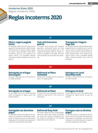 Guía Logística y de Comercio Exterior XVIII - 2021 - 2022 - www.guialogistica.info
55
CIP
DPU
DAP
DDP
Flete y seguro pagado
hasta
El vendedor debe hacerse cargo de los
pagos de transporte que anteriormente
mencionamos y además deberá pagar
un seguro contra pérdida o daño de la
mercancía, sólo por una cobertura de
seguro menor, si el vendedor deseara
una mayor cobertura, debe correr con los
gastos.
Cost and Insurance
paid to
The seller must comply with transport
payments mentioned above and also
must pay insurance against loss or da-
mage to the goods, only for a lesser in-
surance coverage, if the seller will want
more coverage, he must bear the expen-
ses.
Transporte e Seguro
Pago Até
O vendedor deve se responsabilizar pelos
pagamentos do transporte que mencio-
namos acima e também deve pagar um
seguro contra perda ou dano da merca-
doria, somente para uma cobertura de
seguro menor, caso o vendedor deseje
maior cobertura deverá arcar com as
despesas.
Entregado en el lugar
descargado
Entrega y descarga de la mercancía en
un lugar acordado.
Delivered at Place
Unloaded
Delivery and unloading of the merchan-
dise in an agreed place.
Entregue no Local
Desembarcado
Entrega e desembarque da mercadoría
no local marcado.
Entregado en el lugar
Es para determinar que las mercancías
serán entregadas en algún punto del
país de destino.
Delivered at Place
To determine that the goods will be de-
livered at some point in the country of
destination.
Entregue no local
É para determinar que a mercadoria será
entregue em algum ponto do país de
destino.
Entregado con derechos
pagos
El vendedor realiza la entrega de la mer-
cancía, ya hechos los trámites de expor-
tación e importación, pero sin efectuar la
descarga de los medios de transporte en
el destino acordado del importador.
Delivered Duty Paid
The seller delivers of the merchandise,
once the export and import formalities
are done, but without unloading from
the means of transport at the agreed
destination of the importer.
Entregue com os direitos
pagos
O vendedor efetua a entrega da merca-
doria, uma vez concluídos os trâmites de
exportação e importação, mas sem des-
carregar o meio de transporte no destino
convencionado pelo importador.
ReglasIncoterms2020
Incoterms Rules 2020
Regras Incoterms 2020
www.guialogistica.info 55
 