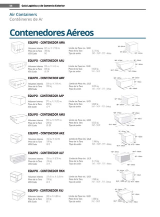 Guía Logística y de Comercio Exterior XVIII - 2021-2022 - www.guialogistica.info
56
ContenedoresAéreos
Air Containers
Contêineres de Ar
Guía Logística y de Comercio Exterior
56
 