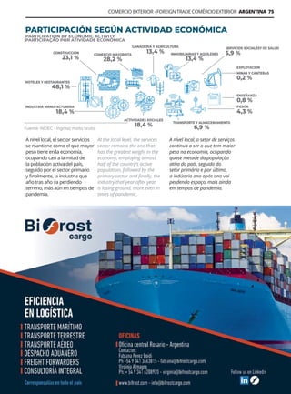 Guía Logística y de Comercio Exterior XVIII - 2021 - 2022 - www.guialogistica.info
COMERCIO EXTERIOR - FOREIGN TRADE COMÉRCIO EXTERIOR ARGENTINA 75
HOTELES Y RESTAURANTES
48,1 %
CONSTRUCCIÓN
23,1 %
COMERCIO MAYORISTA
28,2 %
GANADERIA Y AGRICULTURA
13,4 % INMOBILIARIAS Y AQUILERES
13,4 %
SERVICIOS SOCIALESY DE SALUD
5,9 %
INDUSTRIA MANUFACTURERA
18,4 %
ACTIVIDADES SOCIALES
18,4 % TRANSPORTE Y ALMACENAMIENTO
6,9 %
PESCA
4,3 %
ENSEÑANZA
0,8 %
EXPLOTACIÓN
MINAS Y CANTERAS
0,2 %
Fuente: INDEC - Ingreso mixto bruto
PARTICIPACIÓN SEGÚN ACTIVIDAD ECONÓMICA
PARTICIPATION BY ECONOMIC ACTIVITY
PARTICIPAÇÃO POR ATIVIDADE ECONÔMICA
A nivel local, el sector servicios
se mantiene como el que mayor
peso tiene en la economía,
ocupando casi a la mitad de
la población activa del país,
seguido por el sector primario
y finalmente, la industria que
año tras año va perdiendo
terreno, más aún en tiempos de
pandemia.
At the local level, the services
sector remains the one that
has the greatest weight in the
economy, employing almost
half of the country’s active
population, followed by the
primary sector and finally, the
industry that year after year
is losing ground, more even in
times of pandemic.
A nível local, o setor de serviços
continua a ser o que tem maior
peso na economia, ocupando
quase metade da população
ativa do país, seguido do
setor primário e por último,
a indústria ano após ano vai
perdendo espaço, mais ainda
em tempos de pandemia.
BIFROST CARGO
 