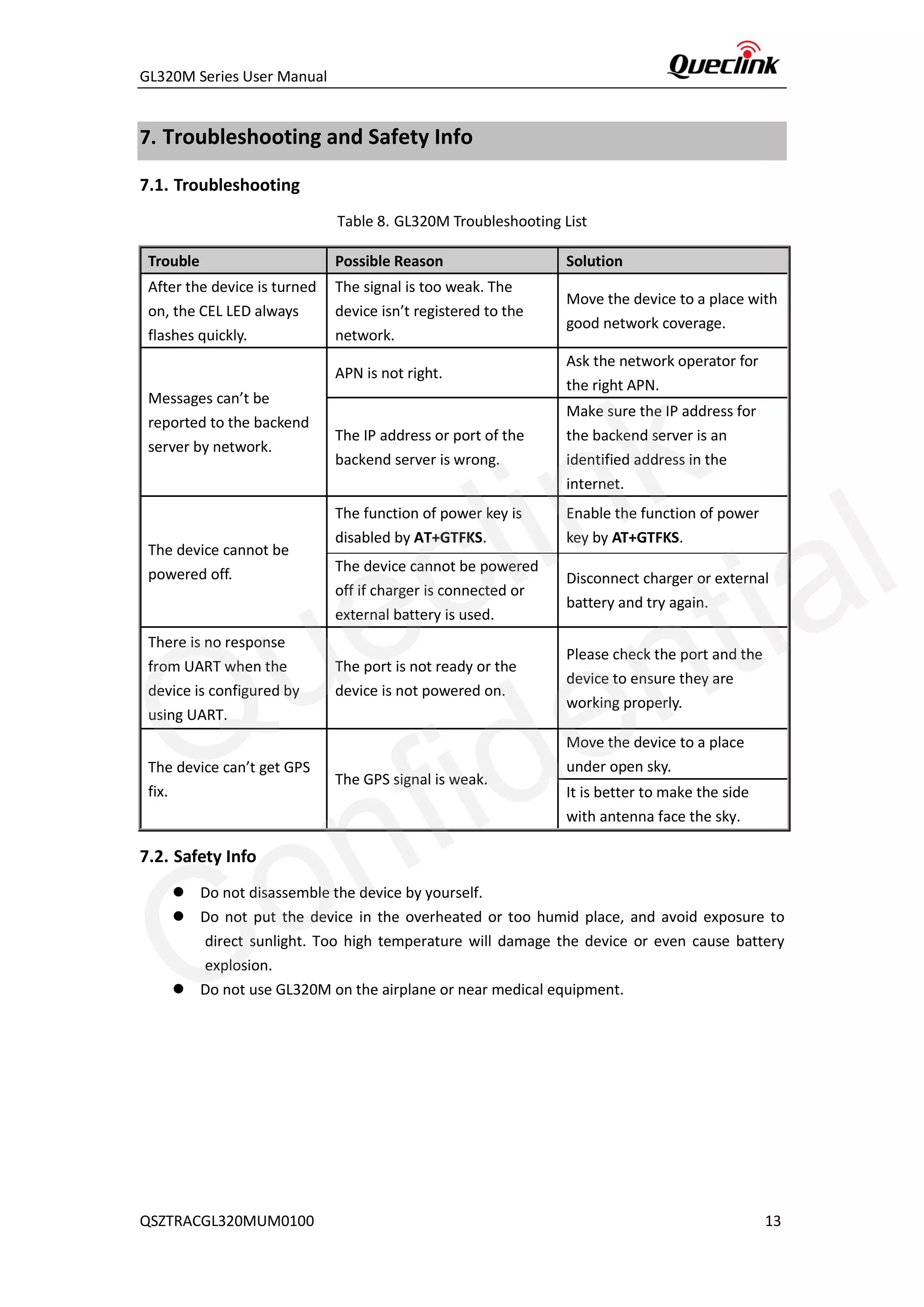 GL320M Series User Manual
QSZTRACGL320MUM0100 13
7. Troubleshooting and Safety Info
7.1. Troubleshooting
Table 8. GL320M Troubleshooting List
Trouble Possible Reason Solution
After the device is turned
on, the CEL LED always
flashes quickly.
The signal is too weak. The
device isn’t registered to the
network.
Move the device to a place with
good network coverage.
Messages can’t be
reported to the backend
server by network.
APN is not right.
Ask the network operator for
the right APN.
The IP address or port of the
backend server is wrong.
Make sure the IP address for
the backend server is an
identified address in the
internet.
The device cannot be
powered off.
The function of power key is
disabled by AT+GTFKS.
Enable the function of power
key by AT+GTFKS.
The device cannot be powered
off if charger is connected or
external battery is used.
Disconnect charger or external
battery and try again.
There is no response
from UART when the
device is configured by
using UART.
The port is not ready or the
device is not powered on.
Please check the port and the
device to ensure they are
working properly.
The device can’t get GPS
fix.
The GPS signal is weak.
Move the device to a place
under open sky.
It is better to make the side
with antenna face the sky.
7.2. Safety Info
⚫ Do not disassemble the device by yourself.
⚫ Do not put the device in the overheated or too humid place, and avoid exposure to
direct sunlight. Too high temperature will damage the device or even cause battery
explosion.
⚫ Do not use GL320M on the airplane or near medical equipment.
Queclink
Confidential
 
