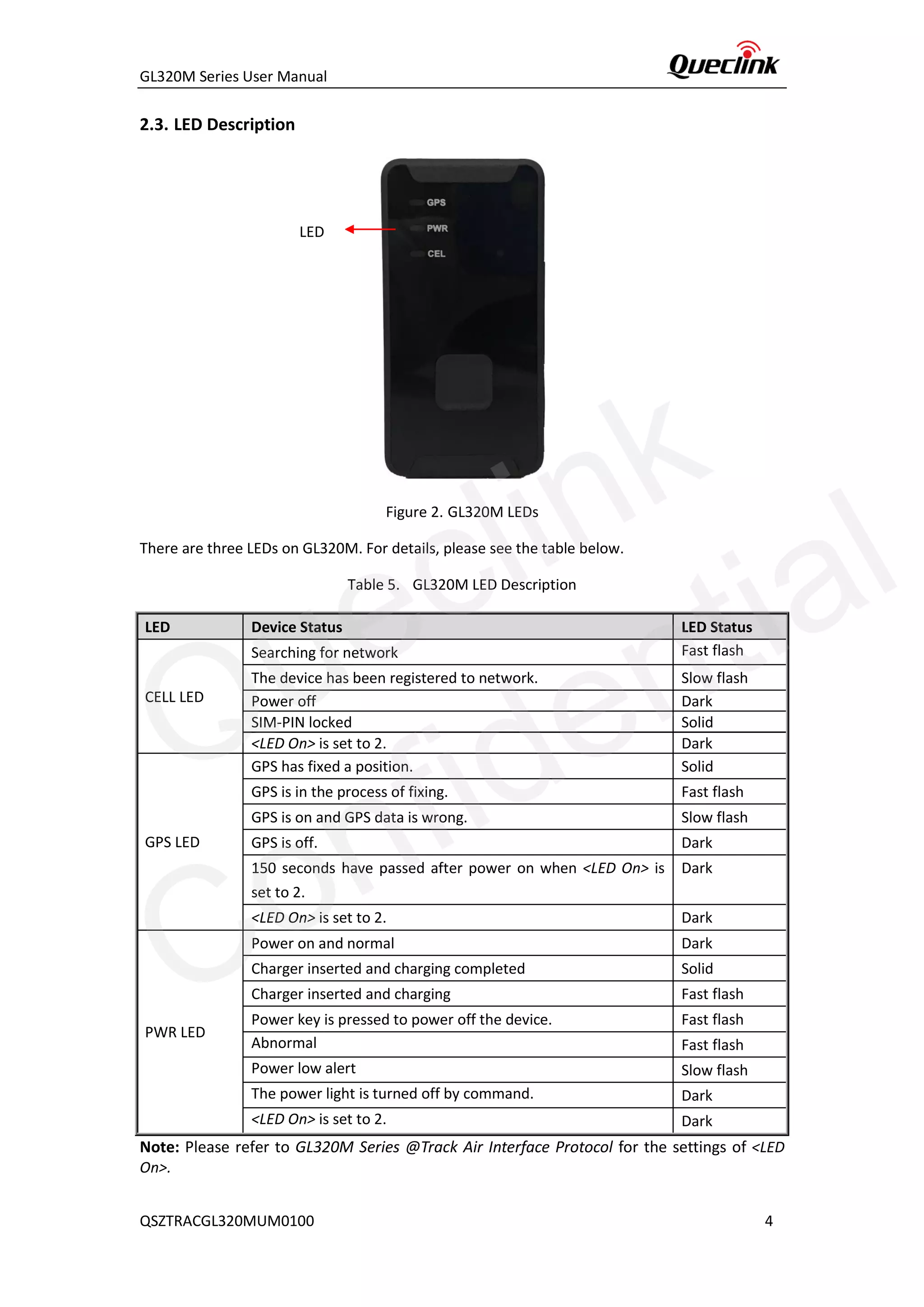 GL320M Series User Manual
QSZTRACGL320MUM0100 4
2.3. LED Description
Figure 2. GL320M LEDs
There are three LEDs on GL320M. For details, please see the table below.
Table 5. GL320M LED Description
Note: Please refer to GL320M Series @Track Air Interface Protocol for the settings of <LED
On>.
LED Device Status LED Status
CELL LED
Searching for network Fast flash
The device has been registered to network. Slow flash
Power off Dark
SIM-PIN locked Solid
<LED On> is set to 2. Dark
GPS LED
GPS has fixed a position. Solid
GPS is in the process of fixing. Fast flash
GPS is on and GPS data is wrong. Slow flash
GPS is off. Dark
150 seconds have passed after power on when <LED On> is
set to 2.
Dark
<LED On> is set to 2. Dark
PWR LED
Power on and normal Dark
Charger inserted and charging completed Solid
Charger inserted and charging Fast flash
Power key is pressed to power off the device. Fast flash
Abnormal Fast flash
Power low alert Slow flash
The power light is turned off by command. Dark
<LED On> is set to 2. Dark
LED
Queclink
Confidential
 