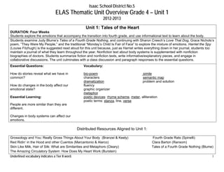 Isaac School District No.5
                              ELAS Thematic Unit Overview Grade 4 – Unit 1
                                                               2012-2013

                                                  Unit 1: Tales of the Heart
DURATION: Four Weeks
Students explore the emotions that accompany the transition into fourth grade, and use informational text to learn about the body.
Students examine Judy Blume’s Tales of a Fourth Grade Nothing, and continuing with Sharon Creech’s Love That Dog, Grace Nichols’s
poem, “They Were My People,” and the traditional “Monday’s Child Is Fair of Face” to explore the mixture of emotions. Harriet the Spy
(Louise Fitzhugh) is the suggested read aloud for this unit because, just as Harriet writes everything down in her journal, students too
maintain a journal of what they learn throughout the year. Nonfiction text about body systems is supplemented with nonfiction
biographies of doctors. Students summarize fiction and nonfiction texts, write informative/explanatory pieces, and engage in
collaborative discussions. The unit culminates with a class discussion and paragraph responses to the essential questions.
Essential Questions:                             Vocabulary:

How do stories reveal what we have in            bio-poem                              simile
common?                                          characters                            semantic map
                                                 dramatization                        problem and solution
How do changes in the body affect our            fluency
emotional state?                                 graphic organizer
                                                 metaphor
Essential Learning:                              poetic devices: rhyme scheme, meter, alliteration
                                                 poetic terms: stanza, line, verse
People are more similar than they are
different.

Changes in body systems can affect our
emotions.

                                            Distributed Resources Aligned to Unit 1:

Grossology and You: Really Gross Things About Your Body (Branzei & Keely)                     Fourth Grade Rats (Spinelli)
Red Ridin’ in the Hood and other Cuentos (Marcantonio & Alarco)                               Clara Barton (Ransom)
Skin Like Milk, Hair of Silk: What are Similarities and Metaphors (Cleary)                    Tales of a Fourth Grade Nothing (Blume)
The Amazing Circulatory System: How Does My Heart Work (Burstein)
Underlined vocabulary indicates a Tier II word.                                                                                       1
 