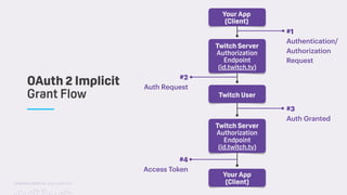 TwitchCon 2018 San Jose, California
OAuth 2 Implicit
Grant Flow
Your App
(Client)
Twitch Server
Authorization
Endpoint
(id.twitch.tv)
#1
Authentication/
Authorization
Request
Twitch User
#2
Auth Request
Twitch Server
Authorization
Endpoint
(id.twitch.tv)
#3
Auth Granted
Your App
(Client)
#4
Access Token
 