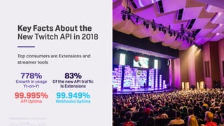 TwitchCon 2018 San Jose, California
Top consumers are Extensions and
streamer tools
778%
Growth in usage
Yr-on-Yr
83%
Of the new API traffic
Is Extensions
99.995%
API Uptime
Key Facts About the
New Twitch API in 2018
99.949%
Webhooks Uptime
 