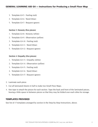 GENERAL LEARNING AID G4 — Instructions for Producing a Small Floor Map

3. Template G4-5: Feeling (red)
4. Template G4-6: Need (blue)
5. Template G4-7: Request (green)

Section 3: Honesty (five pieces)
1. Template G4-8: Honesty (white)
2. Template G4-9: Observation (yellow)
3. Template G4-10: Feeling (red)
4. Template G4-11: Need (blue)
5. Template G4-12: Request (green)

Section 4: Empathy (five pieces)
1. Template G4-13: Empathy (white)
2. Template G4-14: Observation (yellow)
3. Template G4-15: Feeling (red)
4. Template G4-16: Need (blue)
5. Template G4-17: Request (green)

2. Laminate each piece.
3. Cut all laminated sheets in half to make two Small Floor Maps.
4. Use tape to attach the pieces for each section. Tape the back and front of the laminated pieces,
leaving a little space in between pieces so that they may be folded over each other for storage.

TEMPLATES PROVIDED
See list of 17 templates arranged by section in the Step-by-Step Instructions, above.

NVC TOOLKIT FOR FACILITATORS • ©2009 Raj Gill, Lucy Leu, Judi Morin

2

 