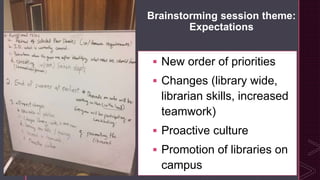 z
Brainstorming session theme:
Expectations
 New order of priorities
 Changes (library wide,
librarian skills, increased
teamwork)
 Proactive culture
 Promotion of libraries on
campus
 
