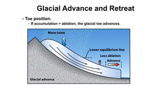 Glacial Advance and Retreat
< Toe position.
= If accumulation > ablation, the glacial toe advances.
 
