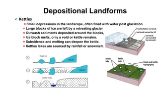 Depositional Landforms
< Kettles
= Small depressions in the landscape, often filled with water post glaciation
= Large blocks of ice are left by a retreating glacier
= Outwash sediments deposited around the blocks, possible burial
= Ice block melts, only a void or kettle remains.
= Subsidence and melting can deepen the kettle.
= Kettles lakes are sourced by rainfall or snowmelt.
 