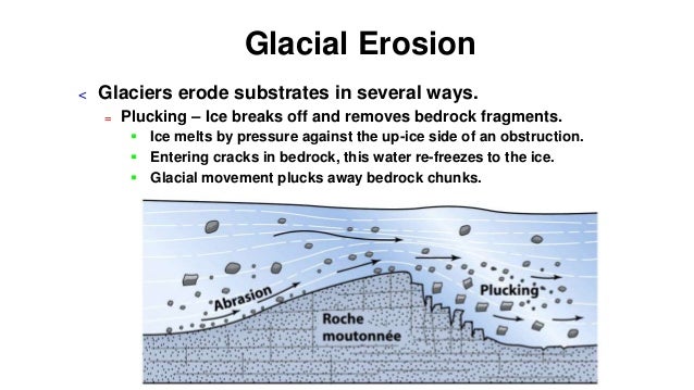 Glacial landforms (geomorphology)
