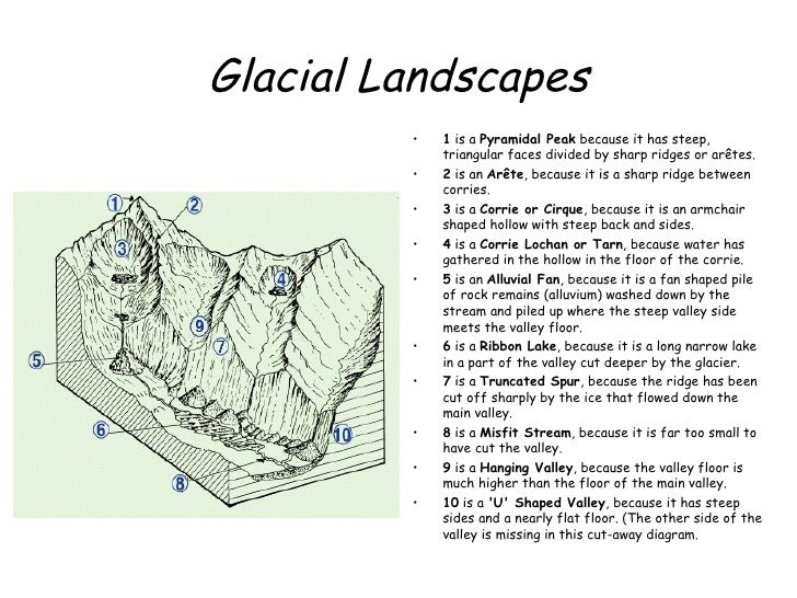 Glacial Erosion Features 3