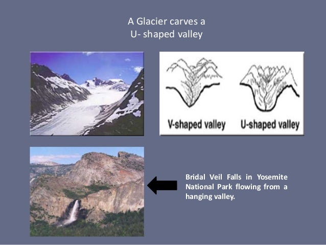 What is a glacial horn?