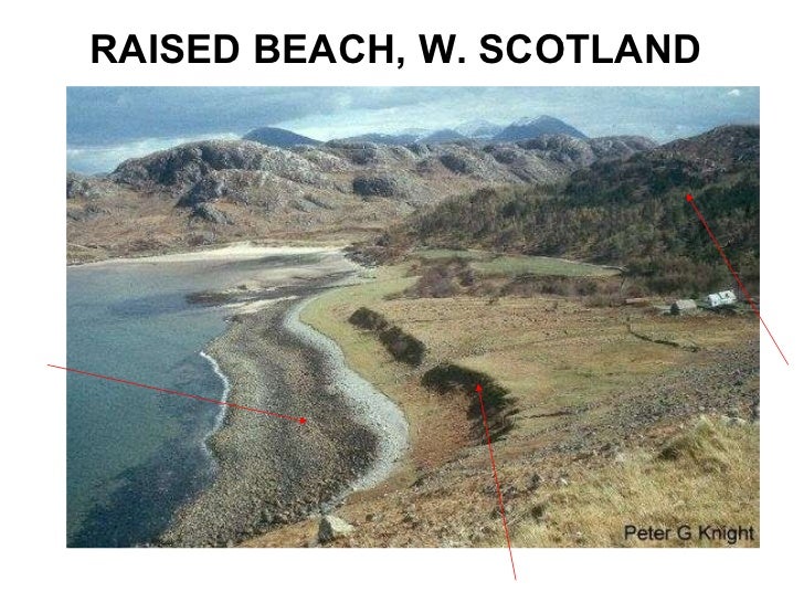 Glacial landforms lake channel diagram 