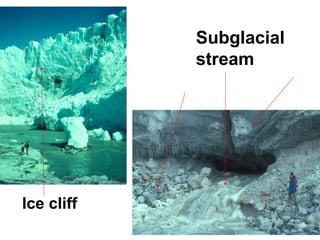 Subglacial
            stream




Ice cliff
 