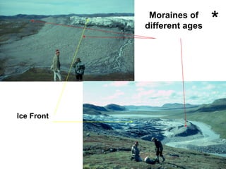 Moraines of
            different ages   *




Ice Front
 