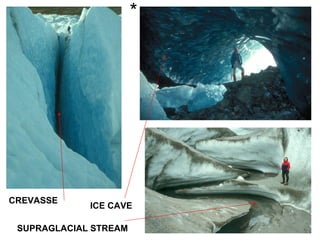 *




CREVASSE
             ICE CAVE

 SUPRAGLACIAL STREAM
 