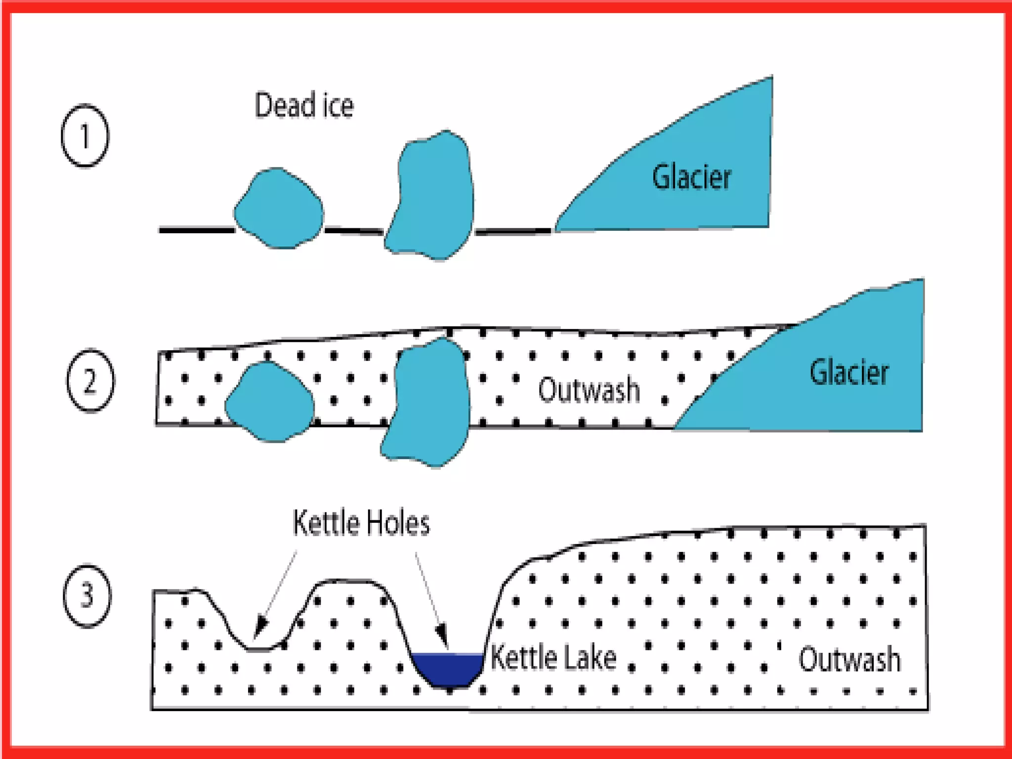 Glacial Landforms As Level Geography Pptx
