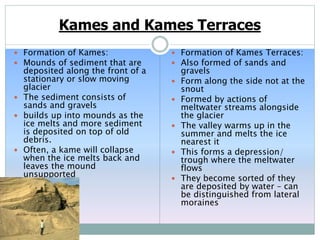 Kames and Kames Terraces
 Formation of Kames:
 Mounds of sediment that are
deposited along the front of a
stationary or slow moving
glacier
 The sediment consists of
sands and gravels
 builds up into mounds as the
ice melts and more sediment
is deposited on top of old
debris.
 Often, a kame will collapse
when the ice melts back and
leaves the mound
unsupported
 Formation of Kames Terraces:
 Also formed of sands and
gravels
 Form along the side not at the
snout
 Formed by actions of
meltwater streams alongside
the glacier
 The valley warms up in the
summer and melts the ice
nearest it
 This forms a depression/
trough where the meltwater
flows
 They become sorted of they
are deposited by water – can
be distinguished from lateral
moraines
 