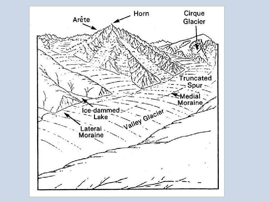 Glacial landforms2