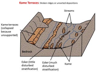 Glacial Topography.pptx