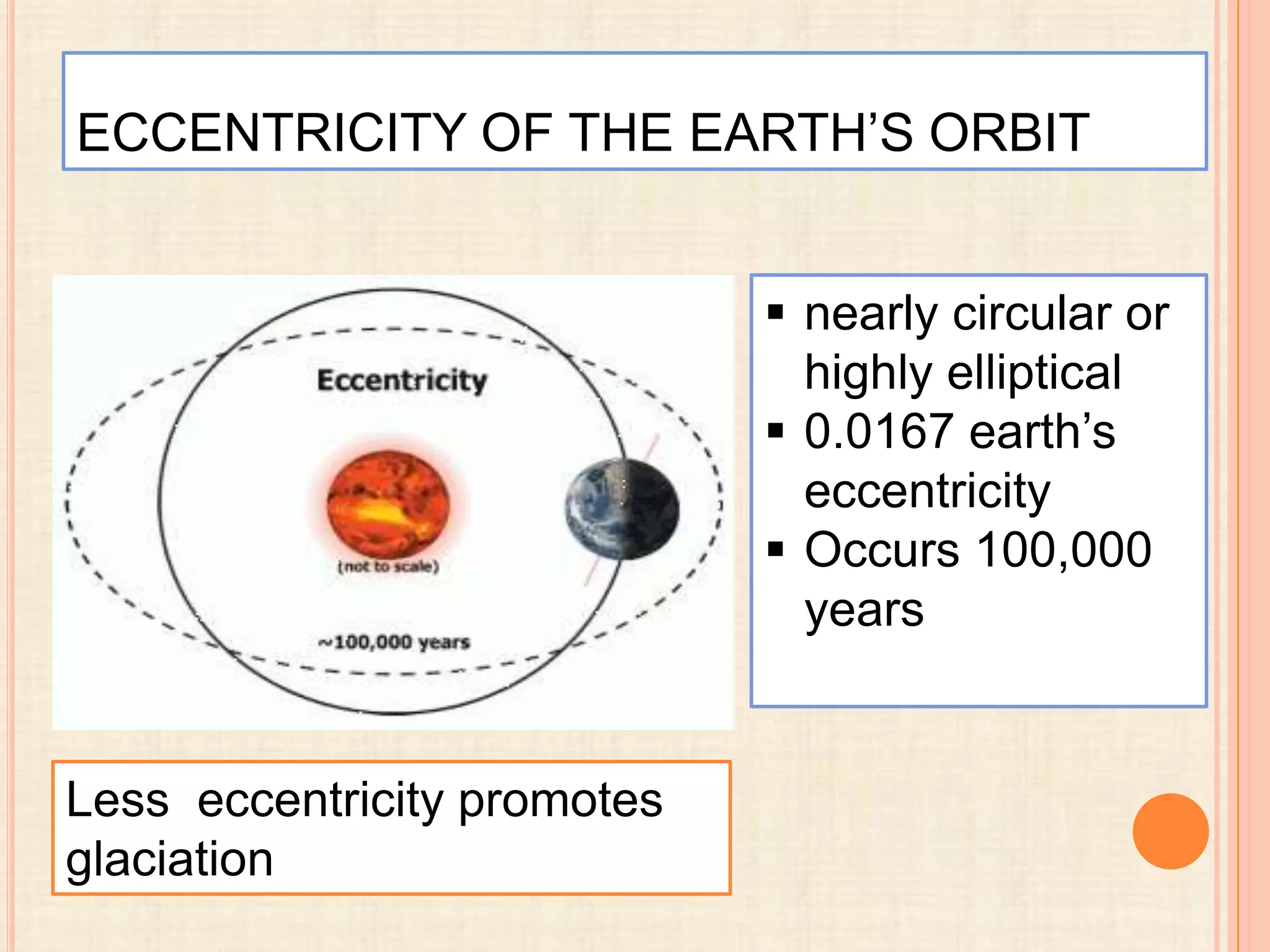 ECCENTRICITY OF THE EARTH’S ORBIT
 nearly circular or
highly elliptical
 0.0167 earth’s
eccentricity
 Occurs 100,000
years

Less eccentricity promotes
glaciation

 