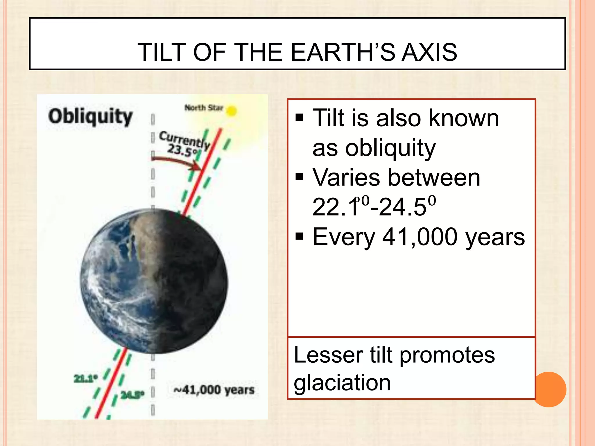 TILT OF THE EARTH’S AXIS
 Tilt is also known
as obliquity
 Varies between
22.1ͦ⁰-24.5⁰
 Every 41,000 years

Lesser tilt promotes
glaciation

 