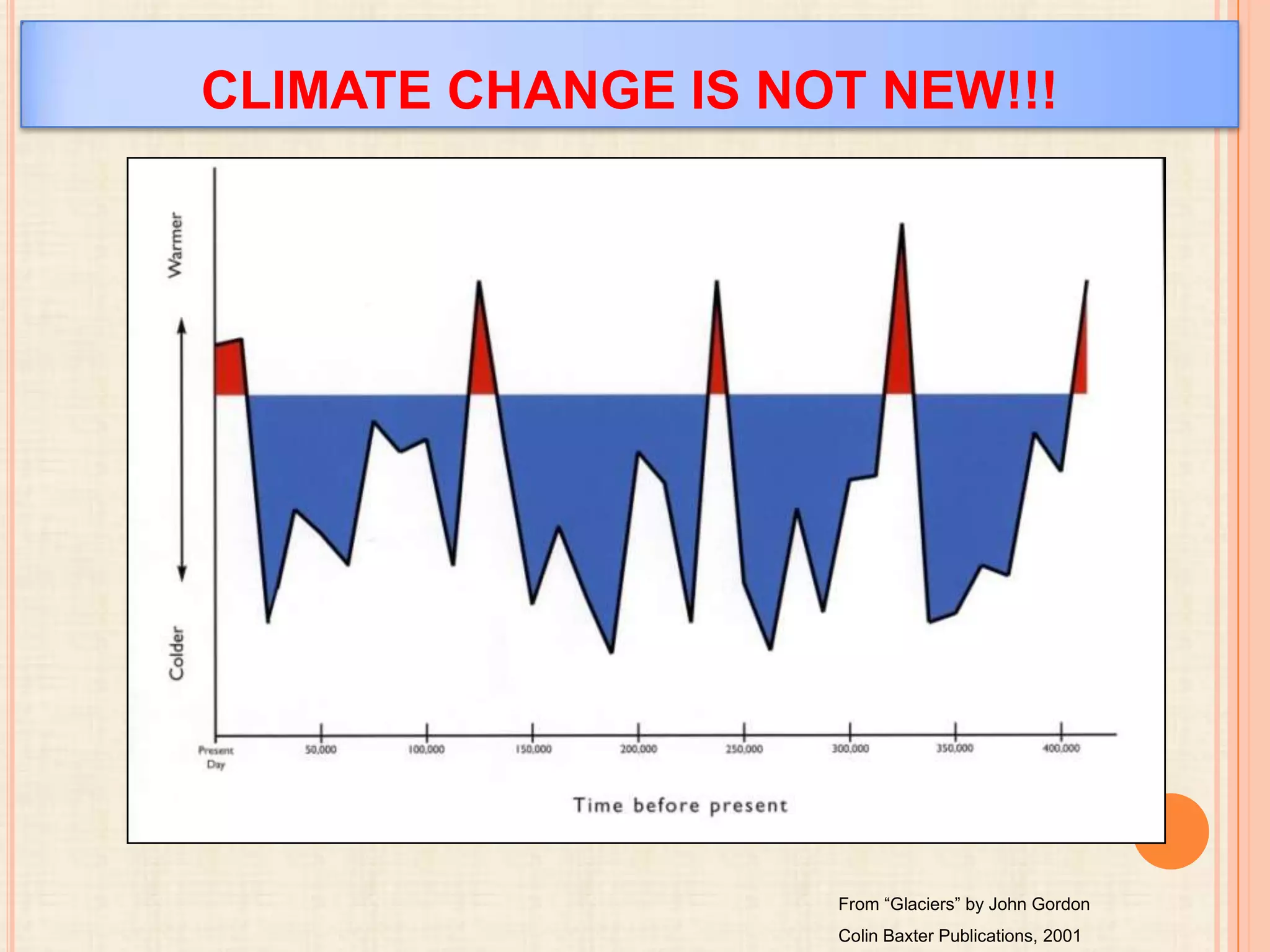 CLIMATE CHANGE IS NOT NEW!!!

From “Glaciers” by John Gordon
Colin Baxter Publications, 2001

 