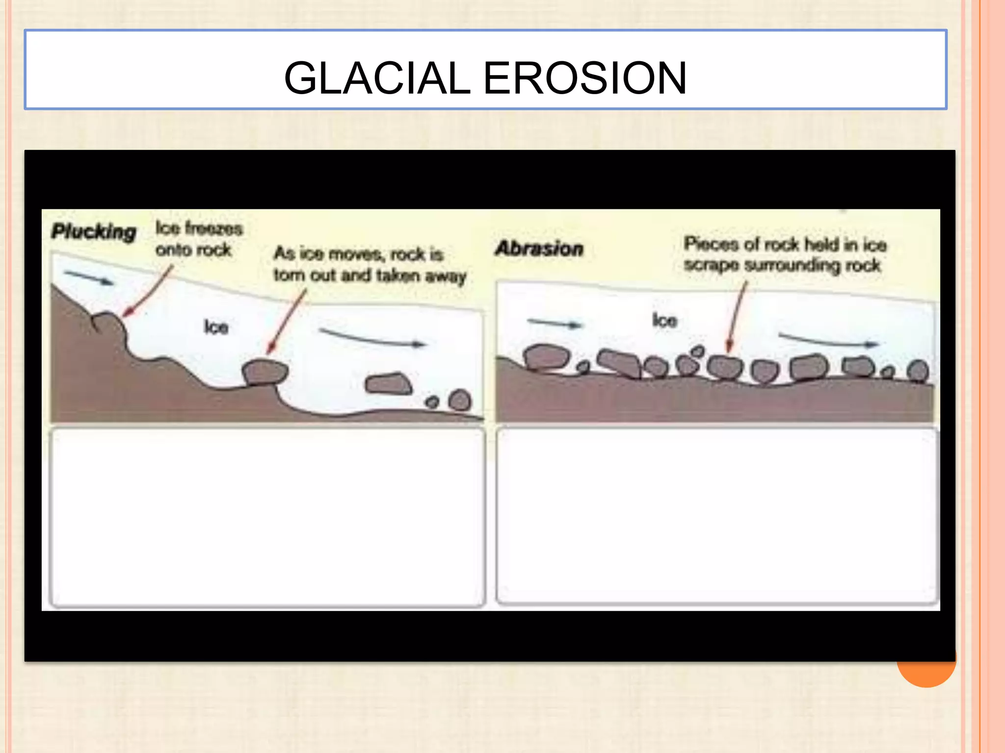 GLACIAL EROSION

 