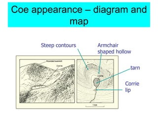 Coe appearance – diagram and map Steep contours Armchair shaped hollow Corrie lip tarn 
