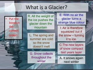 What is a Glacier?
• Put the
boxes in
the
correct
order!
R. All the weight of
the ice pushes the
glacier down the
mountain
C.The new layers
of snow compact
last years layer
A. It snows again
next winter
L. The spring and
summer are cold
so the snow
doesn’t melt
G. Snow collects
throughout the
winter
I. Air is therefore
squeezed out if
the snow – turning
it to ice.
E. With no air the
glacier turns a
strange blue colour
 