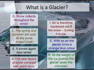 What is a Glacier?
R. All the weight of
the ice pushes the
glacier down the
mountain
C.The new layers
of snow compact
last years layer
A. It snows again
next winter
L. The spring and
summer are cold
so the snow
doesn’t melt
G. Snow collects
throughout the
winter I. Air is therefore
squeezed out if
the snow – turning
it to ice.
E. With no air the
glacier turns a
strange blue colour
 